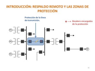 Breakers encargados
de la protección
INTRODUCCIÓN: RESPALDO REMOTO Y LAS ZONAS DE
PROTECCIÓN
33
Protección de la línea
de transmisión.
 