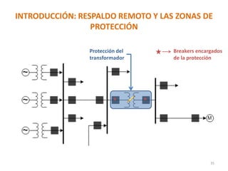 Breakers encargados
de la protección
INTRODUCCIÓN: RESPALDO REMOTO Y LAS ZONAS DE
PROTECCIÓN
35
Protección del
transformador
 