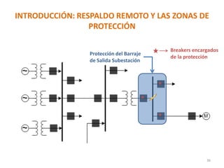 Breakers encargados
de la protección
INTRODUCCIÓN: RESPALDO REMOTO Y LAS ZONAS DE
PROTECCIÓN
36
Protección del Barraje
de Salida Subestación
 