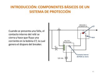 INTRODUCCIÓN: COMPONENTES BÁSICOS DE UN
SISTEMA DE PROTECCIÓN
45
Cuando se presenta una falla, el
contacto interno del relé se
cierra y hace que fluya una
corriente en la bobina CT, la cual
genera el disparo del breaker.
CT
AUX
Contacto interno
del Relé se cierra
 
