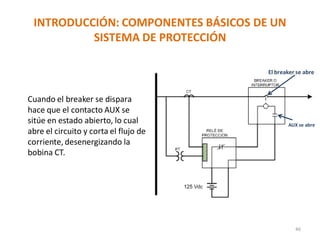 INTRODUCCIÓN: COMPONENTES BÁSICOS DE UN
SISTEMA DE PROTECCIÓN
46
Cuando el breaker se dispara
hace que el contacto AUX se
sitúe en estado abierto, lo cual
abre el circuito y corta el flujo de
corriente, desenergizando la
bobina CT.
El breaker se abre
AUX se abre
 