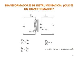 TRANSFORMADORES DE INSTRUMENTACIÓN: ¿QUE ES
UN TRANSFORMADOR?
50
Vp Vs
Ip Is
Np = 9
Ns = 3
 