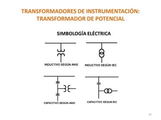 TRANSFORMADORES DE INSTRUMENTACIÓN:
TRANSFORMADOR DE POTENCIAL
SIMBOLOGÍA ELÉCTRICA
58
 