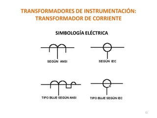 TRANSFORMADORES DE INSTRUMENTACIÓN:
TRANSFORMADOR DE CORRIENTE
SIMBOLOGÍA ELÉCTRICA
72
 