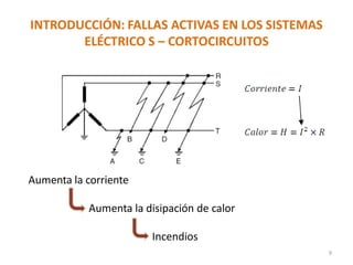 INTRODUCCIÓN: FALLAS ACTIVAS EN LOS SISTEMAS
ELÉCTRICO S – CORTOCIRCUITOS
9
Aumenta la corriente
Aumenta la disipación de calor
Incendios
 
