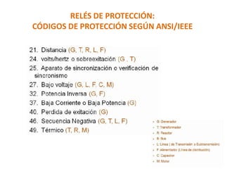 RELÉS DE PROTECCIÓN:
CÓDIGOS DE PROTECCIÓN SEGÚN ANSI/IEEE
 