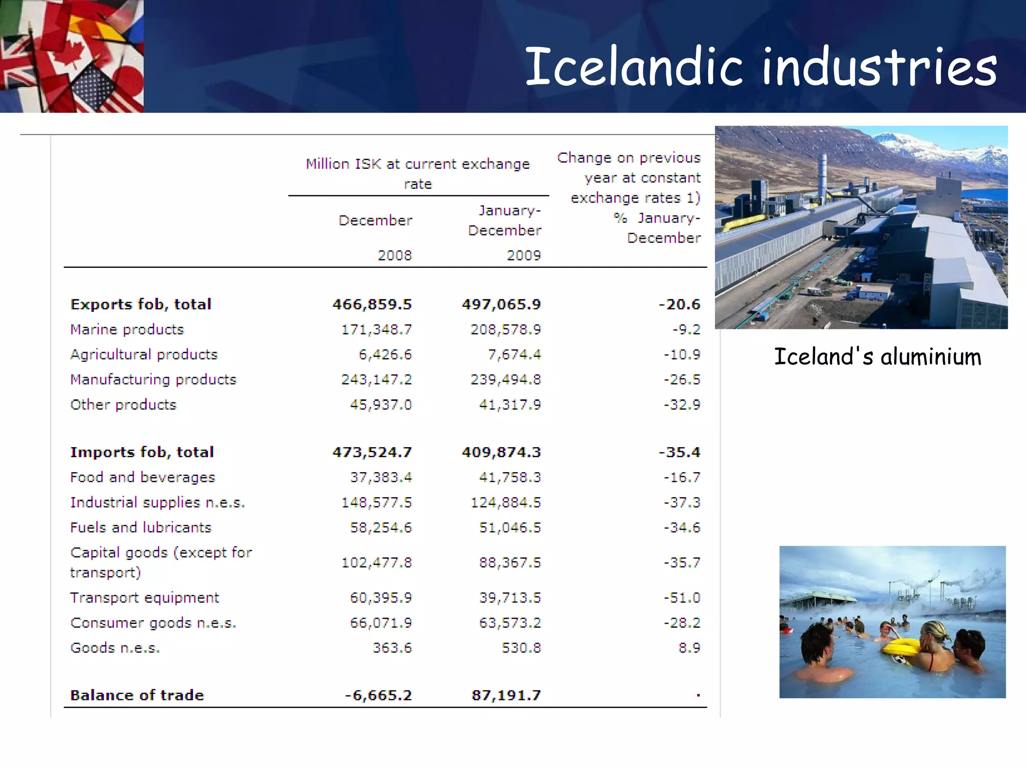 Icelandic industries Iceland's aluminium 