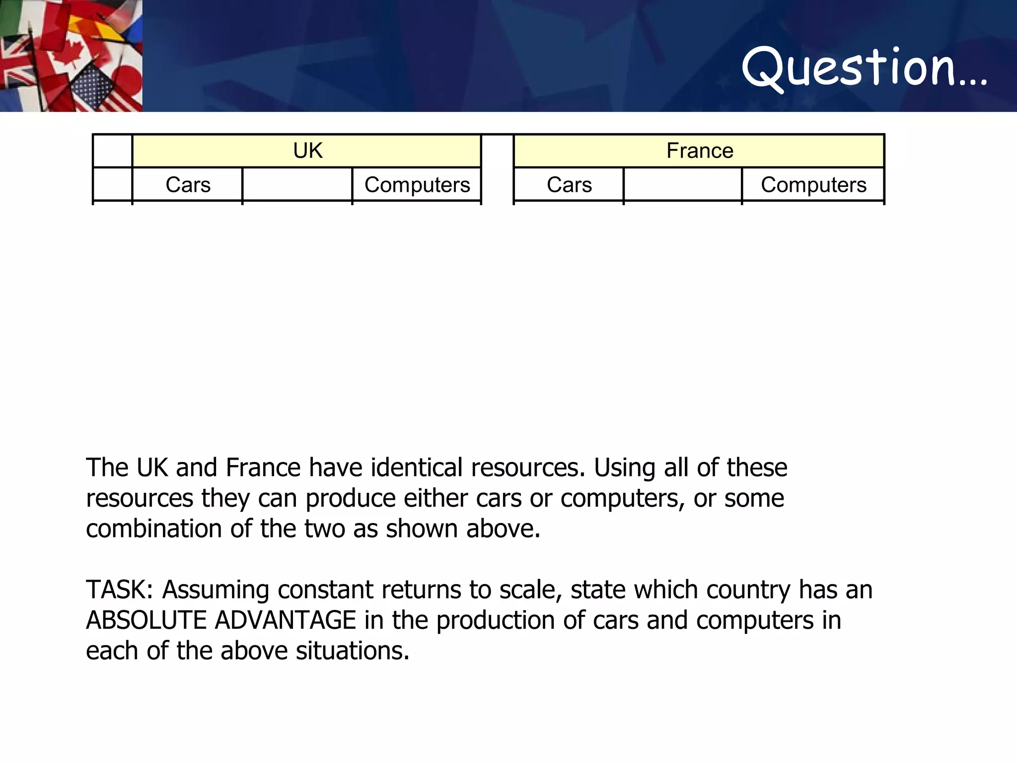 Question… The UK and France have identical resources. Using all of these resources they can produce either cars or computers, or some combination of the two as shown above.  TASK: Assuming constant returns to scale, state which country has an ABSOLUTE ADVANTAGE in the production of cars and computers in each of the above situations.  