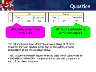 Question… The UK and France have identical resources. Using all of these resources they can produce either cars or computers, or some combination of the two as shown above.  TASK: Assuming constant returns to scale, state which country has an ABSOLUTE ADVANTAGE in the production of cars and computers in each of the above situations.  Absolute advantage with cars Absolute advantage with computers 