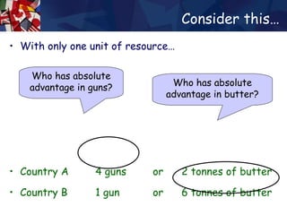Consider this… With only one unit of resource… Country A  4 guns  or  2 tonnes of butter Country B  1 gun  or  6 tonnes of butter Who has absolute advantage in guns? Who has absolute advantage in butter? 