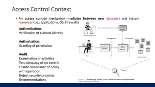 Access Control for Database Priciples IS | PPTX