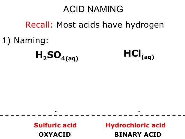 05 acids + bases