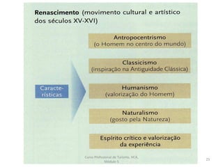 Curso Profissional de Turismo, HCA,
Módulo 5
23
 
