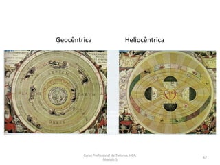 HeliocêntricaGeocêntrica
Curso Profissional de Turismo, HCA,
Módulo 5
67
 