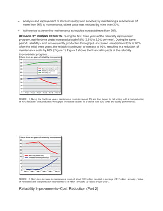  Analysis and improvement of stores inventory and services; by maintaining a service level of
more than 96% to maintenance, stores value was reduced by more than 30%.
 Adherence to preventive maintenance schedules increased more than 90%.
RELIABILITY BRINGS RESULTS. During the first three years of the reliability improvement
program, maintenance costs increased a total of 8% (2.5% to 3.0% per year). During the same
period, reliability - and, consequently, production throughput - increased steadily from 83% to 90%.
After the initial three years, the reliability continued to increase to 92%, resulting in a reduction of
maintenance costs by 40% (Figure 1). Figure 2 shows the financial impacts of the reliability
improvement program.
FIGURE 1. During the first three years, maintenance costs increased 8% and then began to fall, ending w ith a final reduction
of 40%.Reliability and production throughput increased steadily to a total of over 92% (time and quality performance).
FIGURE 2. Short-term increase in maintenance costs of about $3.3 million resulted in savings of $17 million annually. Value
of increased and sold production represented $18 million annually ($ values are per year).
Reliability Improvements=Cost Reduction (Part 2)
 