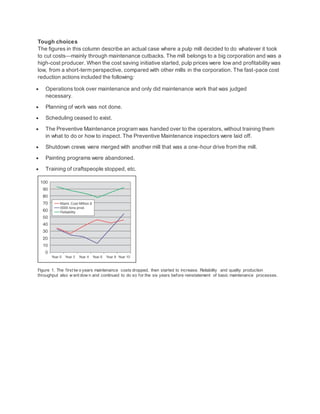 Tough choices
The figures in this column describe an actual case where a pulp mill decided to do whatever it took
to cut costs—mainly through maintenance cutbacks. The mill belongs to a big corporation and was a
high-cost producer. When the cost saving initiative started, pulp prices were low and profitability was
low, from a short-term perspective, compared with other mills in the corporation. The fast-pace cost
reduction actions included the following:
 Operations took over maintenance and only did maintenance work that was judged
necessary.
 Planning of work was not done.
 Scheduling ceased to exist.
 The Preventive Maintenance program was handed over to the operators, without training them
in what to do or how to inspect. The Preventive Maintenance inspectors were laid off.
 Shutdown crews were merged with another mill that was a one-hour drive from the mill.
 Painting programs were abandoned.
 Training of craftspeople stopped, etc.
Figure 1. The first tw o years maintenance costs dropped, then started to increase. Reliability and quality production
throughput also w ent dow n and continued to do so for the six years before reinstatement of basic maintenance processes.
 