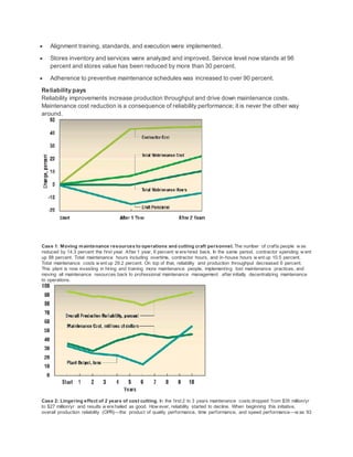  Alignment training, standards, and execution were implemented.
 Stores inventory and services were analyzed and improved. Service level now stands at 96
percent and stores value has been reduced by more than 30 percent.
 Adherence to preventive maintenance schedules was increased to over 90 percent.
Reliability pays
Reliability improvements increase production throughput and drive down maintenance costs.
Maintenance cost reduction is a consequence of reliability performance; it is never the other way
around.
Case 1: Moving maintenance resources to operations and cutting craft personnel. The number of crafts people w as
reduced by 14.3 percent the first year. After 1 year, 6 percent w ere hired back. In the same period, contractor spending w ent
up 88 percent. Total maintenance hours including overtime, contractor hours, and in-house hours w ent up 10.5 percent.
Total maintenance costs w ent up 29.2 percent. On top of that, reliability and production throughput decreased 6 percent.
This plant is now investing in hiring and training more maintenance people, implementing lost maintenance practices, and
moving all maintenance resources back to professional maintenance management after initially decentralizing maintenance
to operations.
Case 2: Lingering effect of 2 years of cost cutting. In the first 2 to 3 years maintenance costs dropped from $35 million/yr
to $27 million/yr and results w ere hailed as good. How ever, reliability started to decline. When beginning this initiative,
overall production reliability (OPR)—the product of quality performance, time performance, and speed performance—w as 93
 