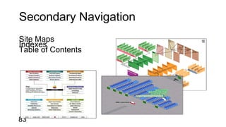 Secondary Navigation
Site Maps
Indexes
Table of Contents

83

 