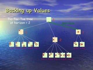 Backing up Values
Tic-Tac-Toe tree                             1
  at horizon = 2                                        Best move


               -1                                                            1

                                                   -2

 6-5=1 5-5=0 6-5=1 5-5=1 4-5=-1                                      5-4=1 6-4=2




                                  5-6=-1 5-5=0 5-6=-1 6-6=0 4-6=-2
 
