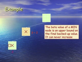 Example


                The beta value of a MIN
                node is an upper bound on
          β=2   the final backed-up value.
                It can never increase




  2
 