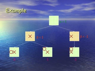 Example
                    α=1




          β=1                  β = -1




  2             1         -1
 