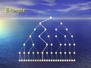 Example

                           0


                       0


               0



         0         3



   0     -3   3                5




       0 5 -3 3 3 -3 0 2 -2 3 5 2 5 -5 0 1 5 1 -3 0 -5 5 -3 3 2
 