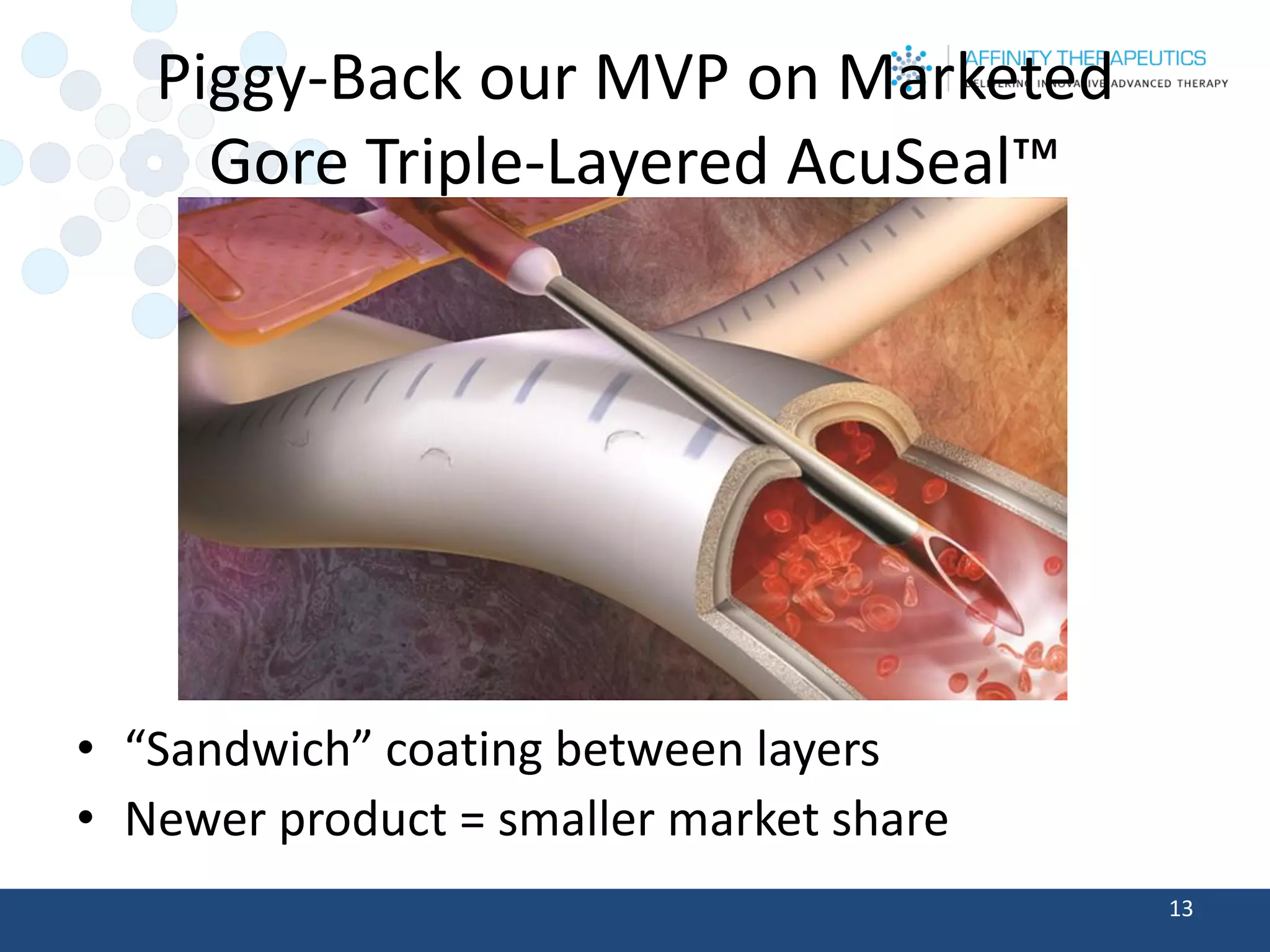 Piggy-Back our MVP on MarketedGore Triple-Layered AcuSeal™ 
•“Sandwich” coating between layers 
•Newer product = smaller market share 
13 
 