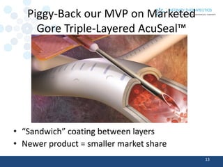 Piggy-Back our MVP on MarketedGore Triple-Layered AcuSeal™ 
•“Sandwich” coating between layers 
•Newer product = smaller market share 
13 
 