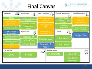 Final Canvas 
24 
Decision Maker @ Medical Device Co’s 
Vascular Surgeons, Nephrologists, Interventionalists 
Dialysis Pts 
Increase sales 
Decrease stenosis rates 50% 
Ease pain & hassle 
Preclinical studies 
Large animal studies 
CROs 
Value Analysis Committee 
Licensed IP 
Licensing 
Direct Sales 
CROs 
SBIR grants 
Publish: JAMA, Circulation, J VascSurgery, 
Medical Device Co’s 
Nat’l Kidney Foundation 
Center for Devices & Radiological Health 
Admin Contractor @ CMS 
KOL 
Conference: Kidney Week 
Increase graft life 25% 
Increase time to 1stintervention 25% 
Licensing 
Milestone Payments 
Affinity’s IP 
Advisory Board 
License IP 
Freedom to Operate 
IP costs  