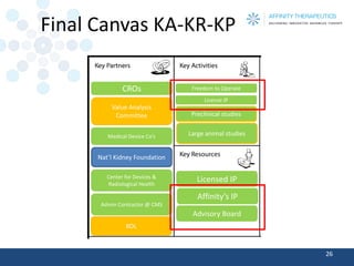 Final Canvas KA-KR-KP 
26 
Preclinical studies 
Large animal studies 
CROs 
Value Analysis Committee 
Licensed IP 
Medical Device Co’s 
Nat’l Kidney Foundation 
Center for Devices & Radiological Health 
Admin Contractor @ CMS 
KOL 
Affinity’s IP 
Advisory Board 
License IP 
Freedom to Operate  
