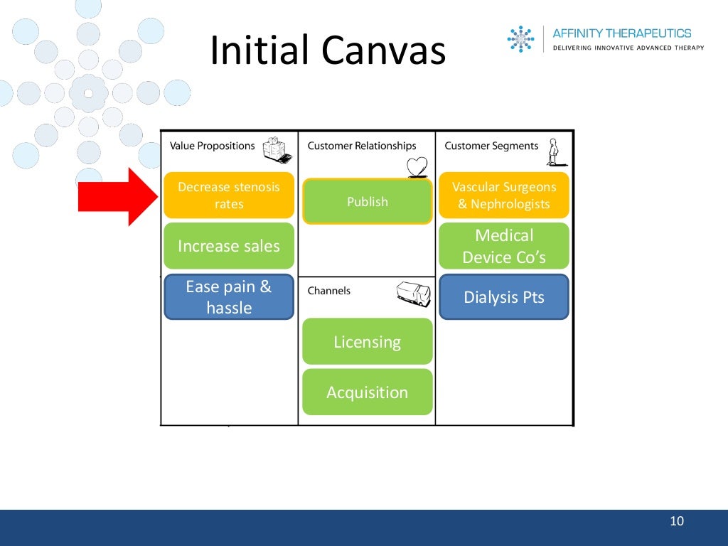 Initial Canvas 10 Medical Device