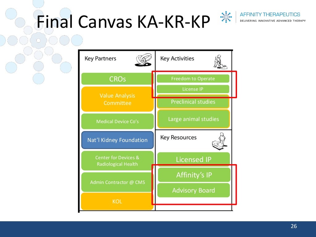 Final Canvas KAKRKP 26 Preclinical