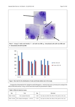 Investigating genotoxicity of Eleusine indica by micronuclei assay in ... image.