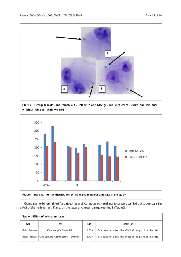 Investigating genotoxicity of Eleusine indica by micronuclei assay in ...