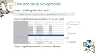 Évolution de la bibliographie
Étape 1 : un champ libre dans Heurist
Étape 2 : établissement en parallèle d’un Zotero dédié...