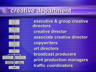 creative department
                       S tr a te g y
                        R e v ie w
                         B oard
                                                             executive & group creative
                    E x e c u tiv e
                                                             directors
                                                             creative director
                     C r e a tiv e
               D ir e c to r (E C D )


                     C r e a tiv e
                D ir e c to r (C D )                         associate creative director
                     A s s o c ia te
                      C r e a tiv e
               D ir e c to r (A C D )
                                                             copywriters
                       C r e a tiv e
                                                             art directors
                        G roup:


C opy Spvr. &                     A r t S u p e r v is o r
                                                             broadcast producers
                                                             print production managers
 C o p y w r ite r s             & A r t D ir e c to r s

        Broadcast                        Print
       Production                      Production


                        Traffic
                                                             traffic coordinators
 
