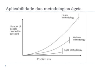 Aplicabilidade das metodologias ágeis
 
