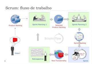Scrum: fluxo de trabalho
 