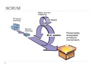 SCRUM
 