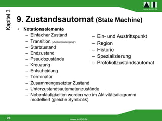 Kapitel 3                                                              www.ambit.de




            9. Zustandsautomat (State Machine)
            •   Notationselemente
                 – Einfacher Zustand               – Ein- und Austrittspunkt
                 – Transition („Zustandsübergang“) – Region
                 – Startzustand
                                                   – Historie
                 – Endzustand
                                                   – Spezialisierung
                 – Pseudozustände
                 – Kreuzung                        – Protokollzustandsautomat
                 – Entscheidung
                 – Terminator
                 – Zusammengesetzter Zustand
                 – Unterzustandsautomatenzustände
                 – Nebenläufigkeiten werden wie im Aktivitätsdiagramm
                   modelliert (gleiche Symbolik)



 28                                  www.ambit.de
 