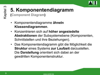 Kapitel 3                                                   www.ambit.de


            5. Komponentendiagramm
            (Component Diagram)

            • Komponentendiagramme ähneln
              Klassendiagrammen.
            • Konzentrieren sich auf höher angesiedelte
              Abstraktionen der Subsystemebene (Komponenten,
              Schnittstellen und ihre Beziehungen).
            • Das Komponentendiagramm gibt die Möglichkeit die
              Struktur eines Systems zur Laufzeit darzustellen.
              Die Darstellung orientiert sich dabei an der
              gewählten Komponentenstruktur.



    3                           www.ambit.de
 