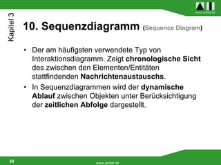 Kapitel 3                                                   www.ambit.de




            10. Sequenzdiagramm (Sequence Diagram)

            • Der am häufigsten verwendete Typ von
              Interaktionsdiagramm. Zeigt chronologische Sicht
              des zwischen den Elementen/Entitäten
              stattfindenden Nachrichtenaustauschs.
            • In Sequenzdiagrammen wird der dynamische
              Ablauf zwischen Objekten unter Berücksichtigung
              der zeitlichen Abfolge dargestellt.




 30                             www.ambit.de
 