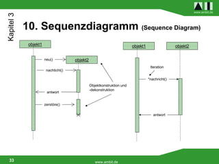 Kapitel 3                                                                                                   www.ambit.de




            10. Sequenzdiagramm (Sequence Diagram)
             objekt1                                                     objekt1                  objekt2


                       neu()          objekt2
                                                                                    Iteration
                        nachticht()

                                                                                   *nachricht()
                                                Objektkonstruktion und
                                                -dekonstruktion
                        antwort


                       zerstöre()

                                                                                      antwort




 33                                                www.ambit.de
 