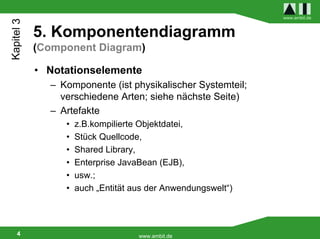 Kapitel 3                                                     www.ambit.de


            5. Komponentendiagramm
            (Component Diagram)

            • Notationselemente
              – Komponente (ist physikalischer Systemteil;
                verschiedene Arten; siehe nächste Seite)
              – Artefakte
                 •   z.B.kompilierte Objektdatei,
                 •   Stück Quellcode,
                 •   Shared Library,
                 •   Enterprise JavaBean (EJB),
                 •   usw.;
                 •   auch „Entität aus der Anwendungswelt“)




    4                               www.ambit.de
 