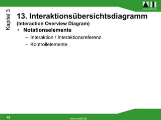 Kapitel 3                                             www.ambit.de


            13. Interaktionsübersichtsdiagramm
            (Interaction Overview Diagram)
            • Notationselemente
               – Interaktion / Interaktionsreferenz
               – Kontrollelemente




 42                                 www.ambit.de
 