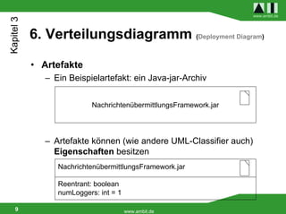 Kapitel 3                                                            www.ambit.de




            6. Verteilungsdiagramm (Deployment Diagram)

            • Artefakte
               – Ein Beispielartefakt: ein Java-jar-Archiv


                            NachrichtenübermittlungsFramework.jar




               – Artefakte können (wie andere UML-Classifier auch)
                 Eigenschaften besitzen
                  NachrichtenübermittlungsFramework.jar

                  Reentrant: boolean
                  numLoggers: int = 1

    9                                   www.ambit.de
 