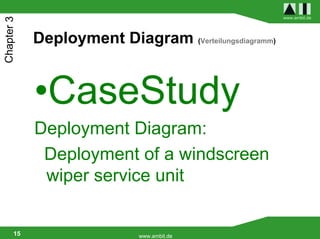www.ambit.de
Chapter 3

            Deployment Diagram (Verteilungsdiagramm)


            •CaseStudy
            Deployment Diagram:
             Deployment of a windscreen
             wiper service unit


       15                    www.ambit.de
 