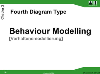 www.ambit.de
Chapter 3


             Fourth Diagram Type


             Behaviour Modelling
             [Verhaltensmodellierung]




        16                  www.ambit.de   [Rupp et.a] S. 225-236
 