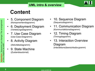 UML intro & overview                                 www.ambit.de




                                                        Content
                                                      • 5. Component Diagram                 • 10. Sequence Diagram
Attention: Sequence can change! The arrangement




                                                        (Komponentendiagramm)                     (Sequenzdiagramm)

                                                      • 6. Deployment Diagram                • 11. Communication Diagram
                                                        (Verteilungsdiagramm)                     (Kommuniaktionsdiagramm)

                                                      • 7. Use Case Diagram                  • 12. Timing Diagram
                                                        (Use-Case-Diagramm)                       (Timingdiagramm)

                                                      • 8. Activity Diagram                  • 13. Interaction Overview
                                                                                               Diagram
of the chapters as well!




                                                        (Aktivitätsdiagramm)
                                                                                                  (Interaktionsübersichtsdia-gramm)
                                                      • 9. State Machine
                                                        (Zustandsautomat)




                                                  2                                www.ambit.de
 