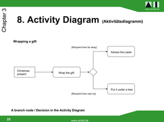 www.ambit.de
Chapter 3


                8. Activity Diagram                                               (Aktivitätsdiagramm)



              Wrapping a gift
                                                     [Recipient lives far away]

                                                                                      Adress the Label




                Christmas
                present                    Wrap the gift




                                                                                      Put it under a tree
                                                     [Recipient lives near by]




             A branch node / Decision in the Activity Diagram

        25                                           www.ambit.de
 